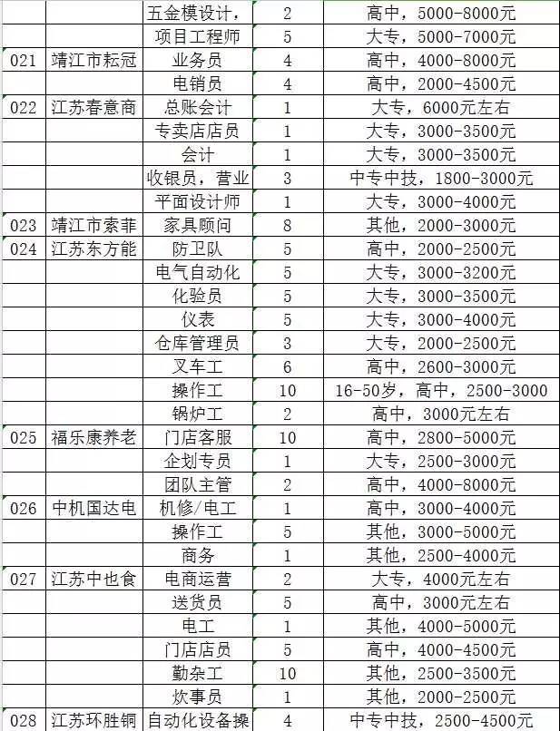 交通 第1595页