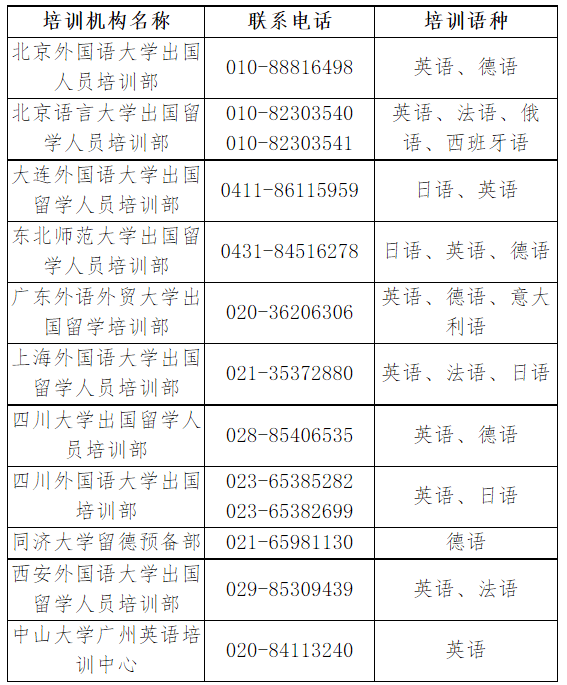 景泰英语培训班电话号码及其重要性