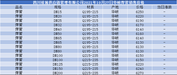 今日钢材价格拉萨市场分析