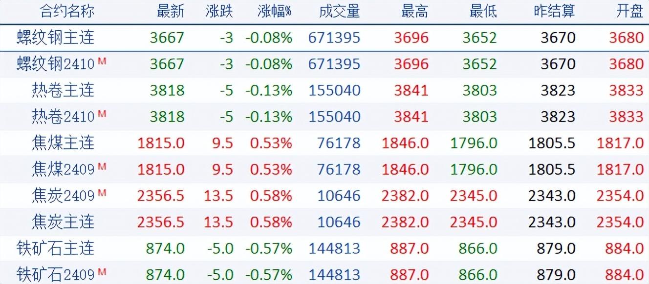 今日钢材价格及走势图分析