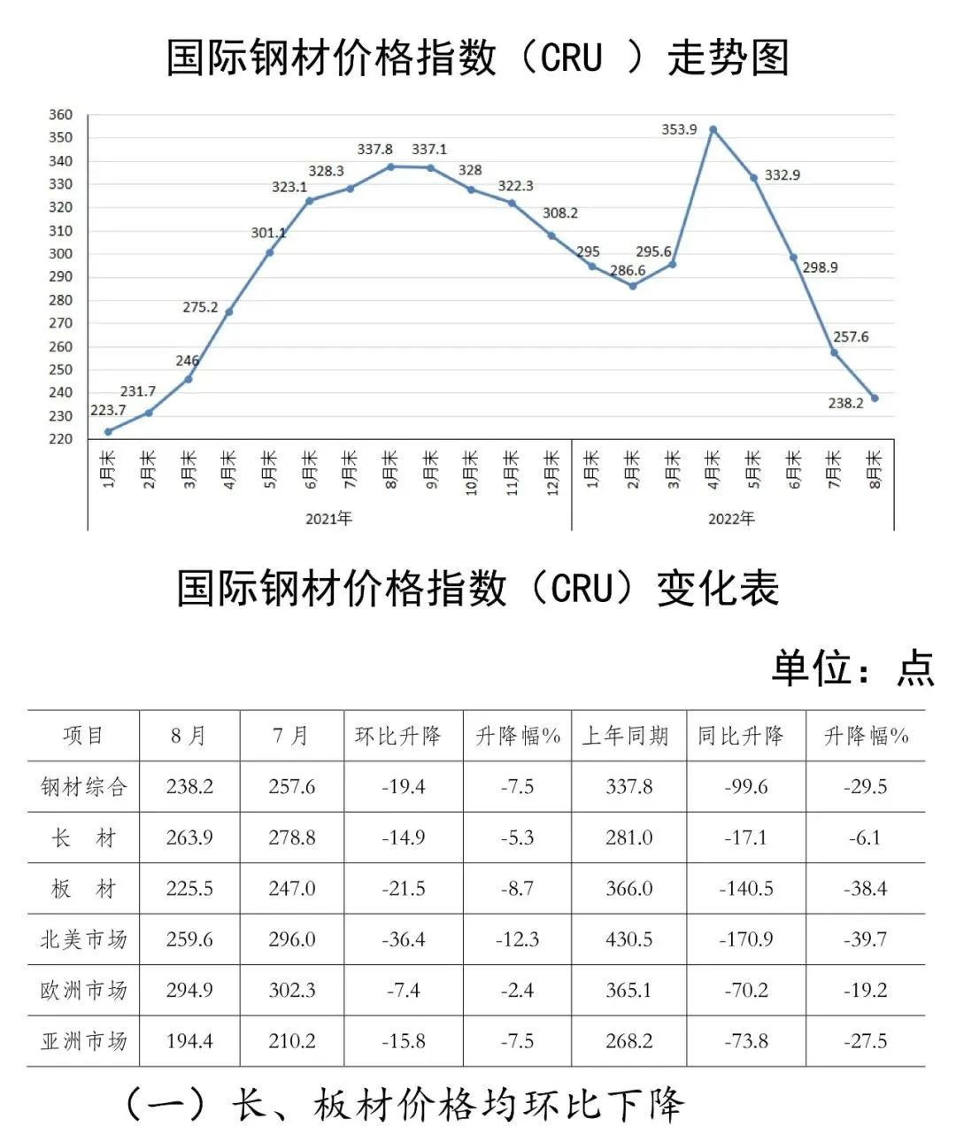 今日钢材价格掉价原因深度解析