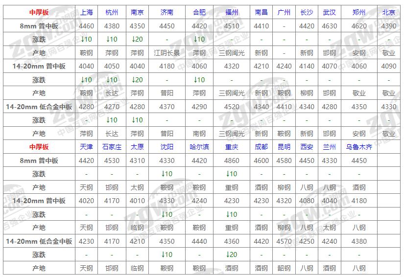 今日钢材价格表厂家深度解析