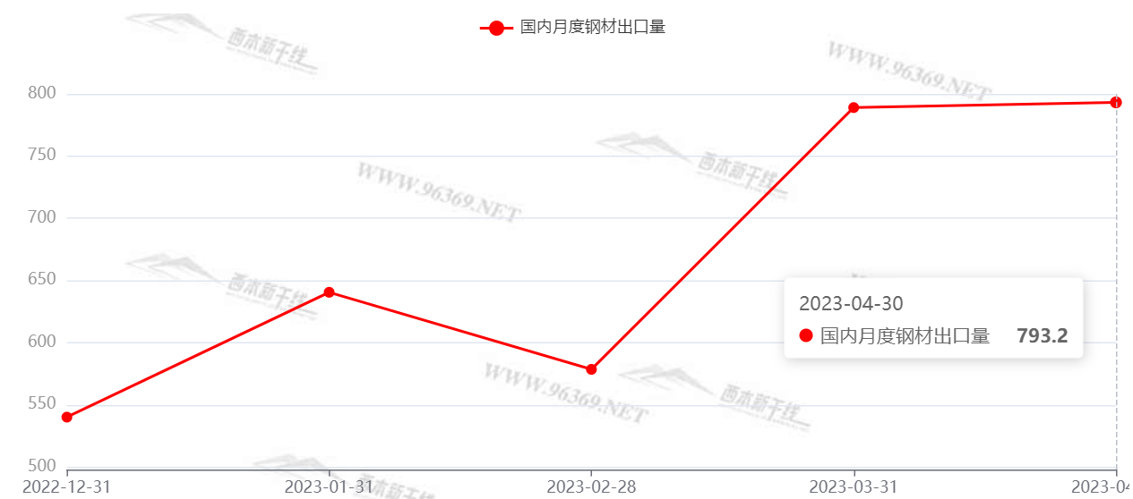 今日钢材价格报价表最新，市场走势与影响因素分析