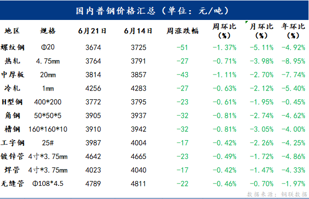 今日钢材价格概览（XXXX年4月8日）