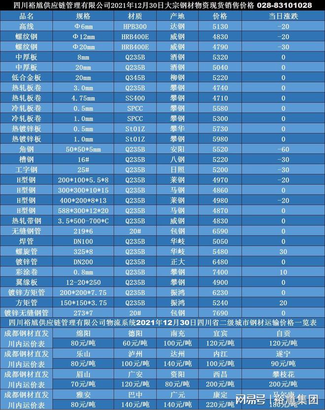 今日钢材价格分析，以45吨钢材为例