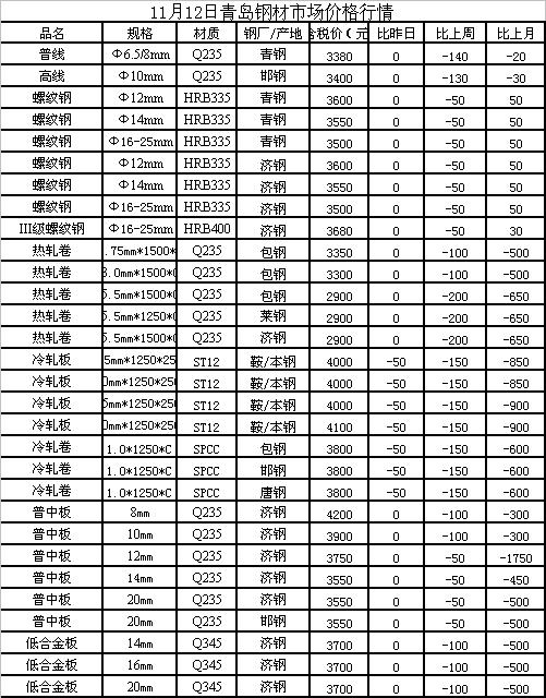 今日钢材价格与最新行情分析
