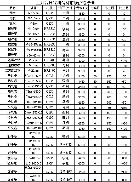今日赣州钢材价格表最新及市场动态分析