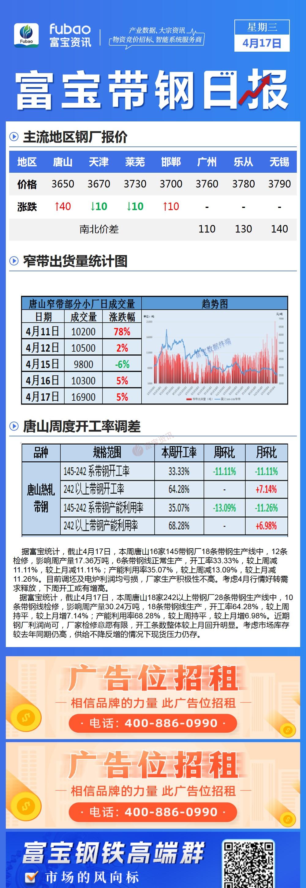 今日富鑫钢材价格深度解析