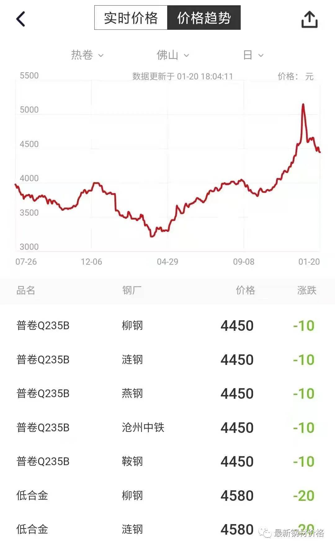 抚州市钢材价格今日走势分析