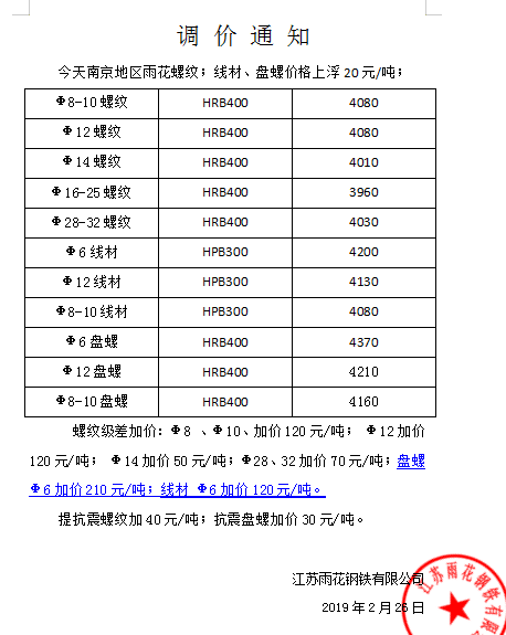 今日福建三安钢材价格分析