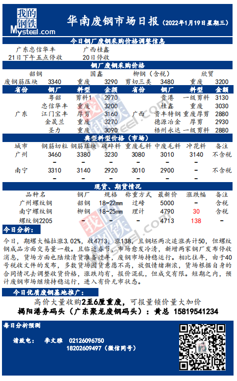 今日废旧镀锌钢材价格表及其市场分析