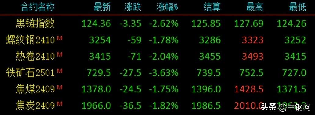 今日废钢材价格表查询官网，洞悉市场动态，掌握最新行情