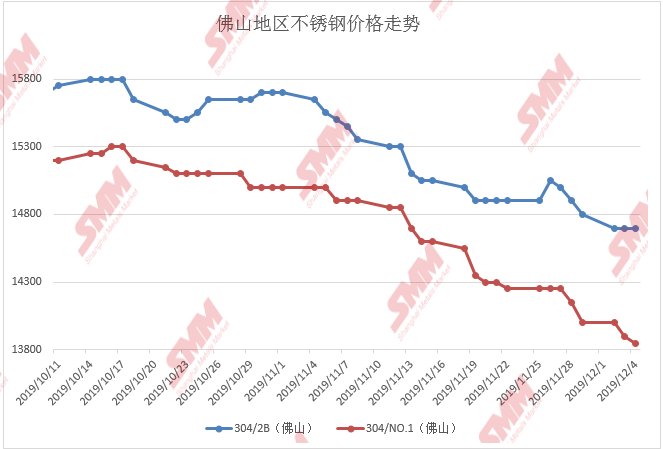 今日废不锈钢管最新价格及其市场趋势分析