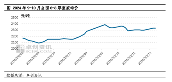 今日废316钢材价格市场分析