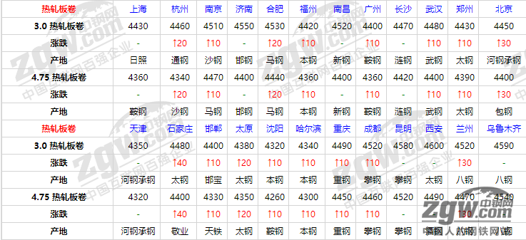 交通 第492页