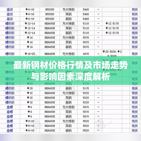 今日二级钢材价格表——市场走势深度解析