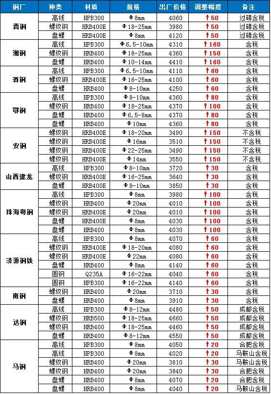 今日镀锌钢材价格行情表深度解析