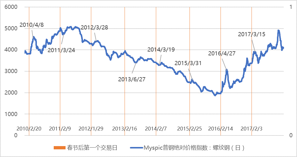 今日大理螺纹钢材价格分析