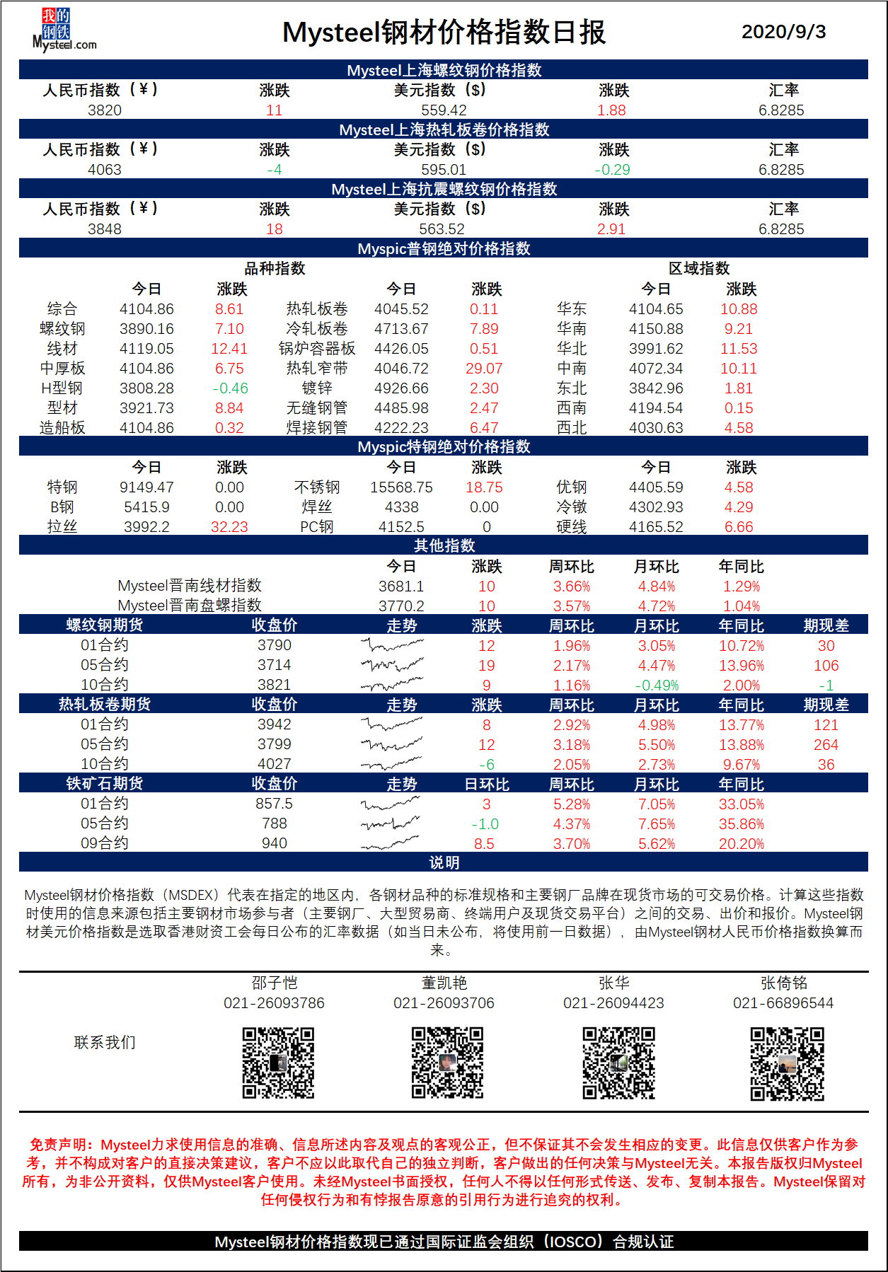 今日大安钢材价格分析