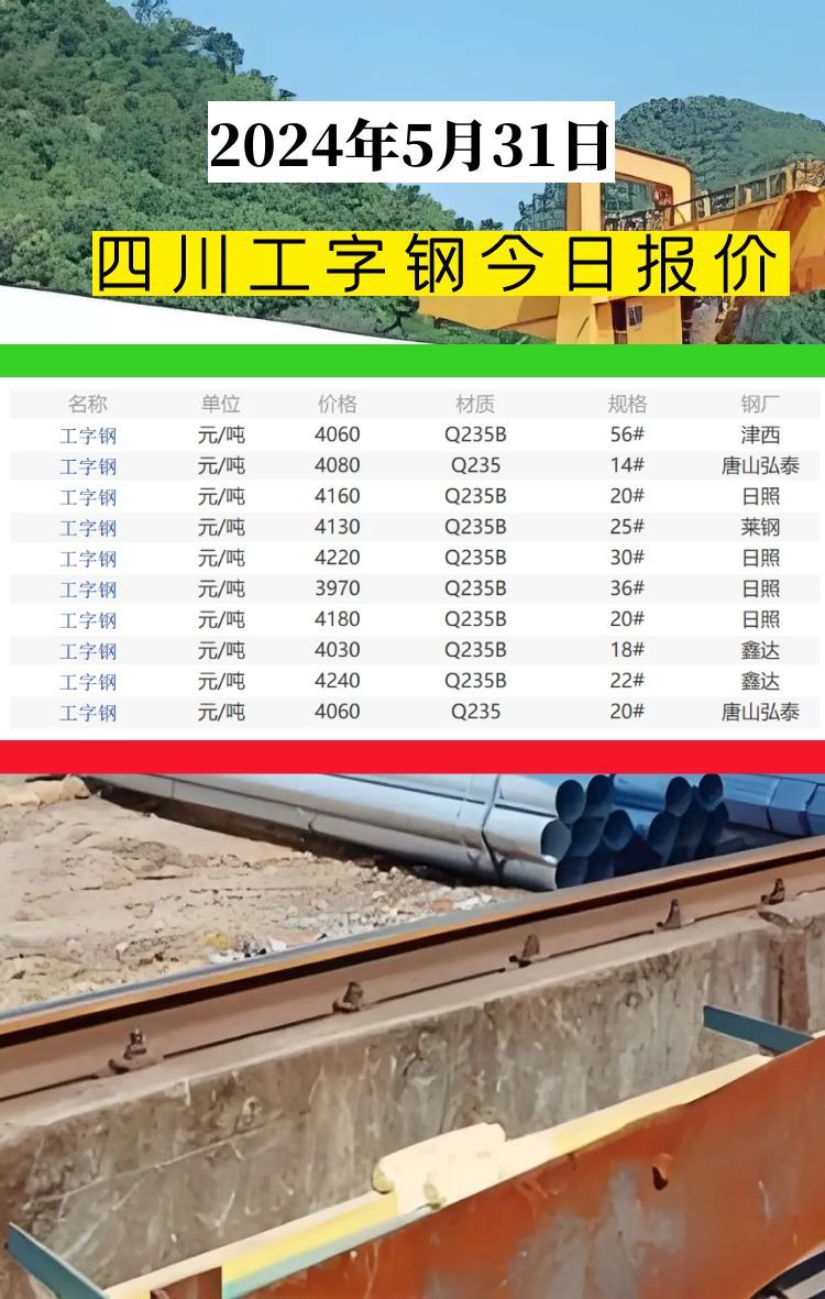今日成都工字钢材价格分析