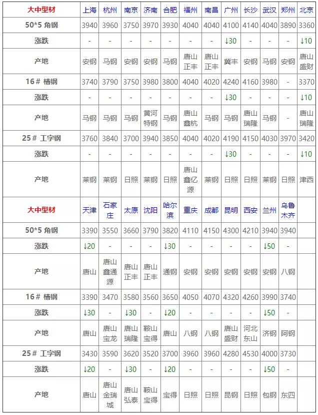 今日槽钢钢材价格分析与展望