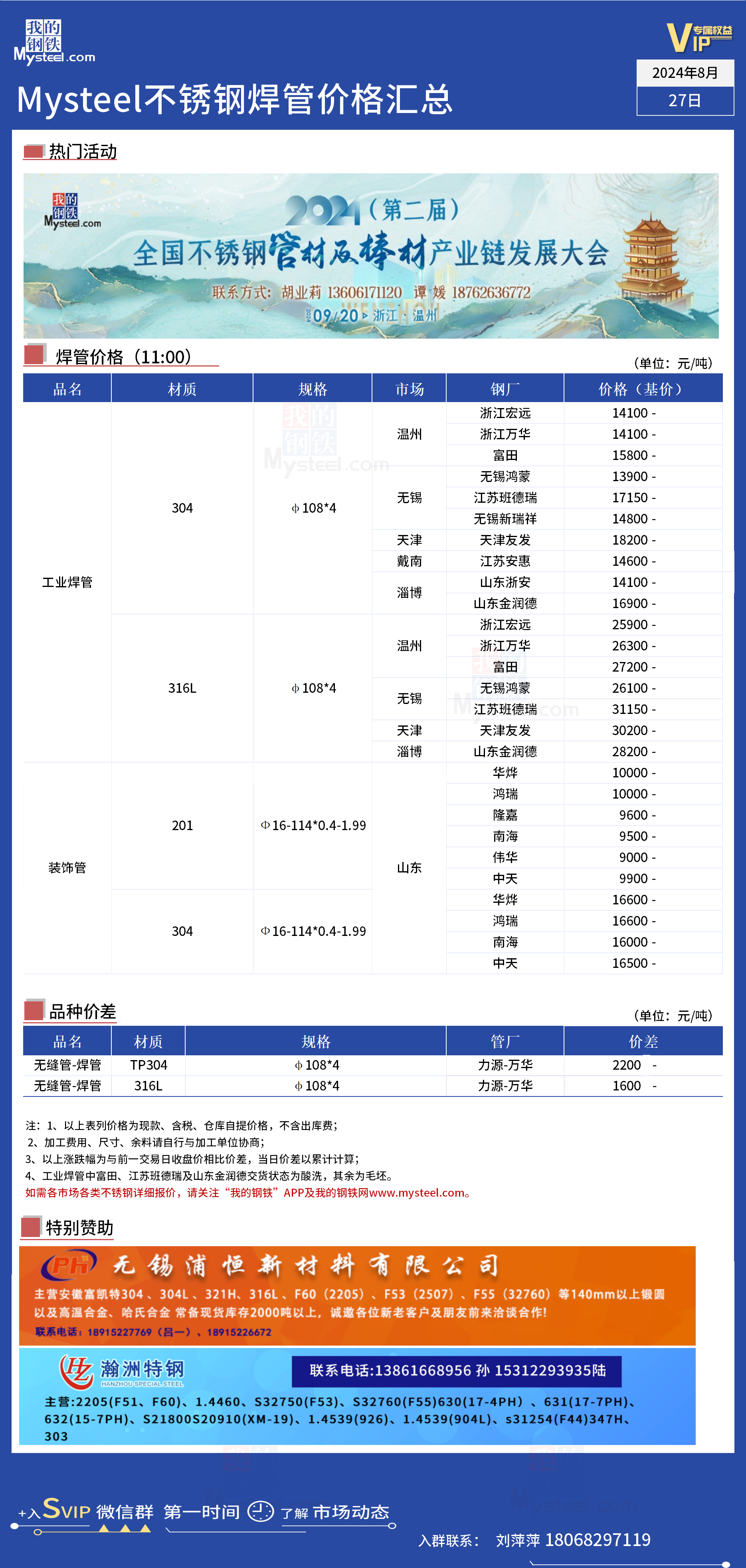 今日不锈钢管道价格概览