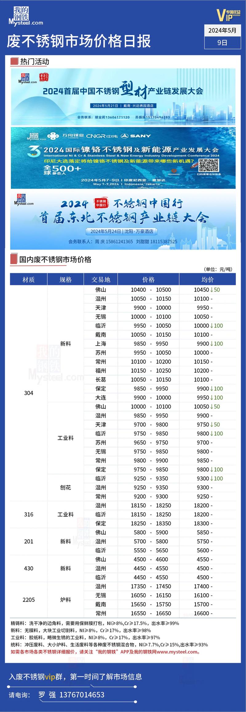 今日不锈钢管304价格表及其市场分析
