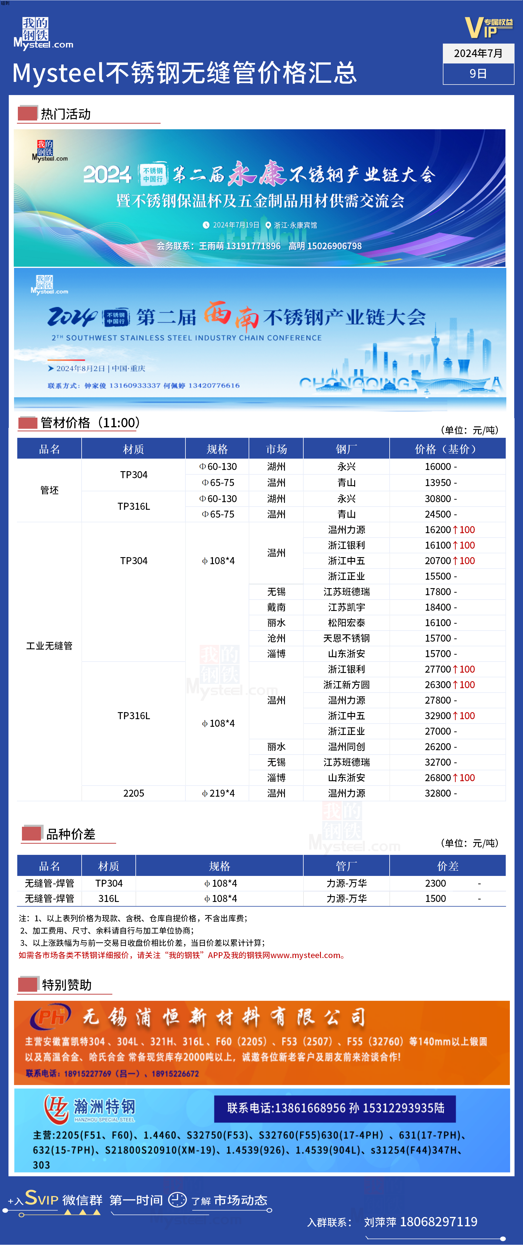 今日不锈钢材价格查询——市场走势与影响因素分析