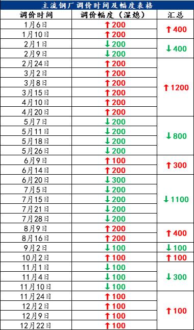 今日八钢钢材价格表