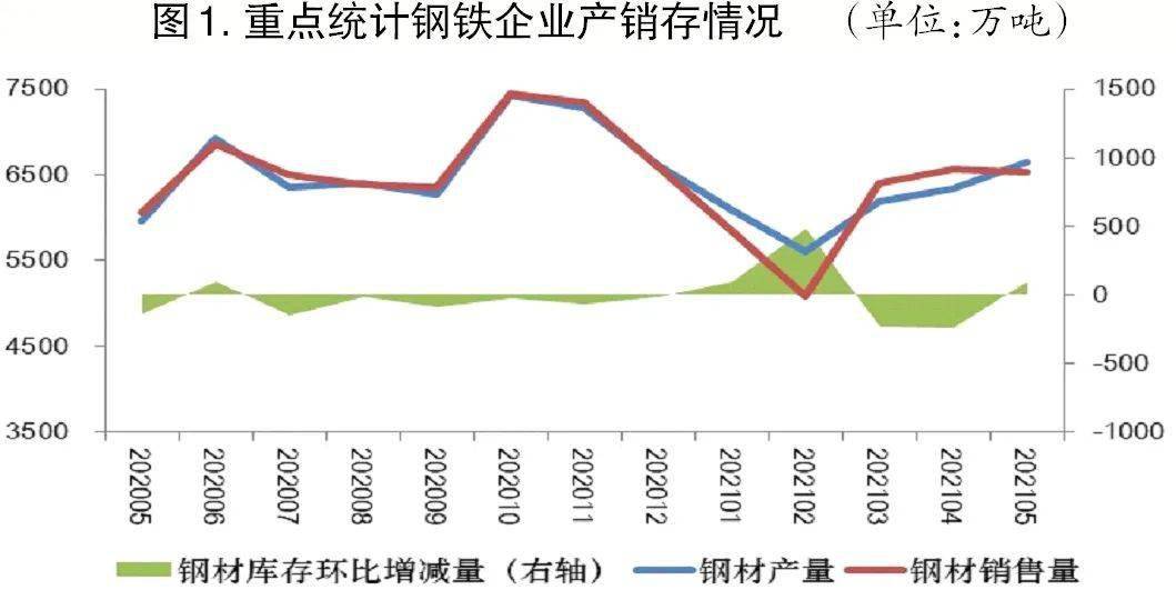 今日安庆钢材价格，市场走势与影响因素分析