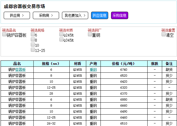 交通 第466页