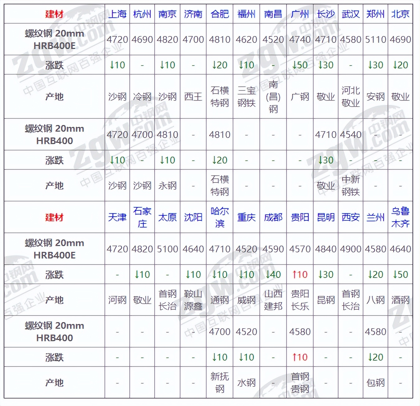 今日45号钢材价格查询——市场走势与影响因素分析