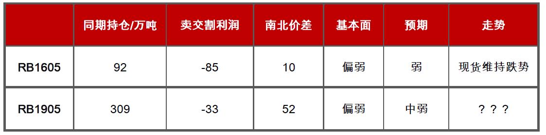 今日14螺纹钢材价格分析与展望