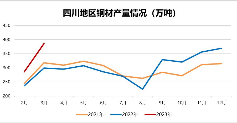 今年四川钢材价格走势图分析与展望