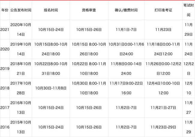 今年报考公务员的条件概述