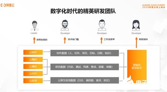 解放军信息化人才招聘网——构建信息化时代的精英团队