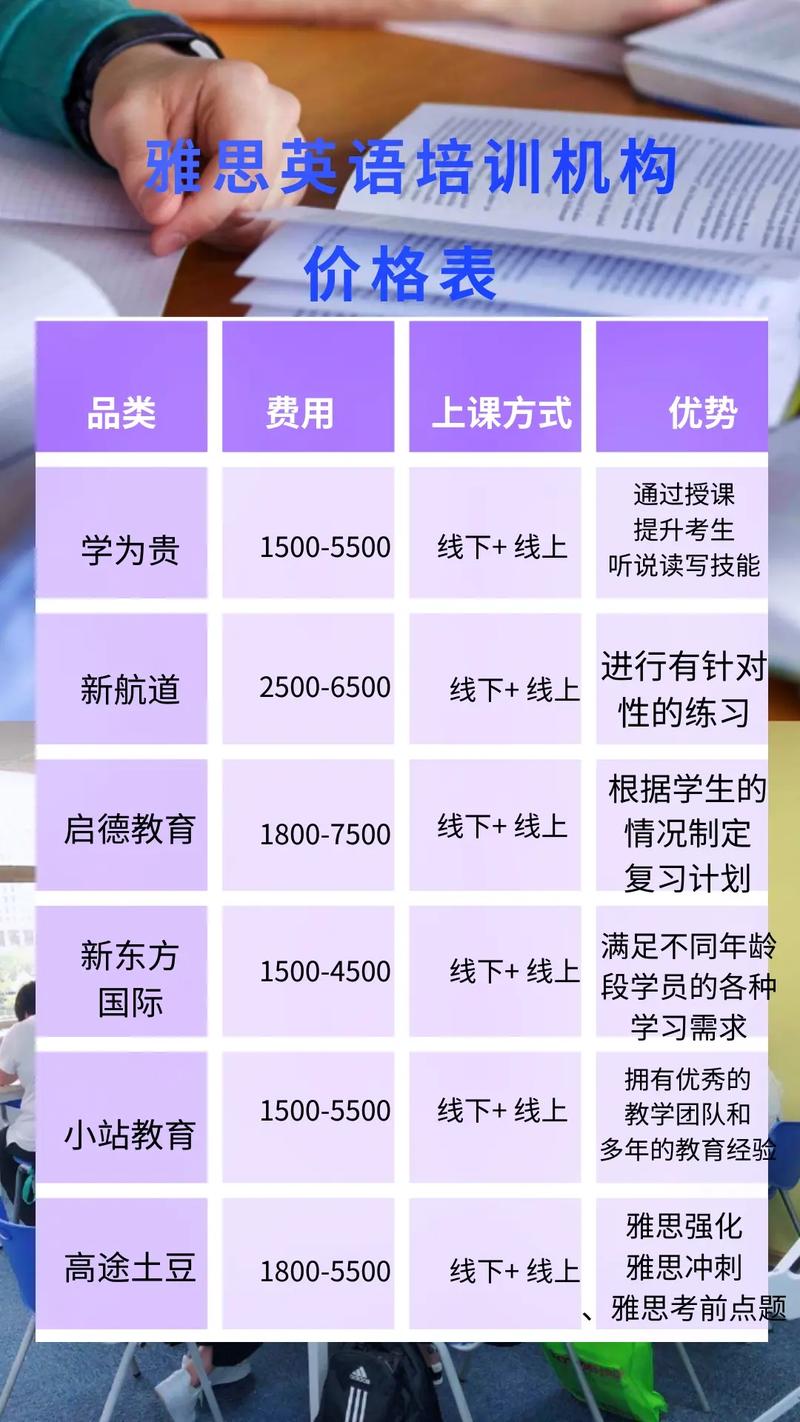 焦作雅思培训学校费用详解