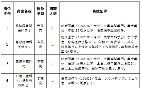 江西省卫生人才网，人才培育与招聘的桥梁纽带