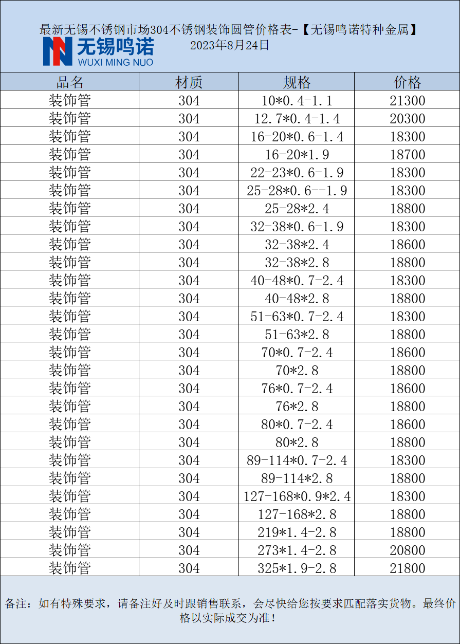 江西焊接不锈钢管现价市场分析