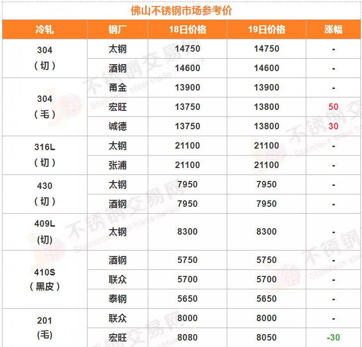 江苏加工不锈钢管件价格解析