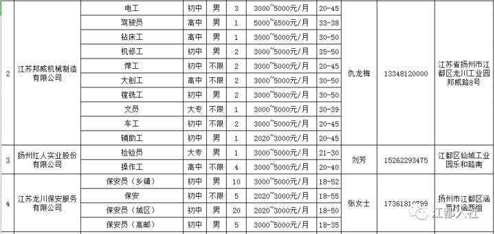 江苏混凝土招聘人才网——构建混凝土行业人才与企业的桥梁