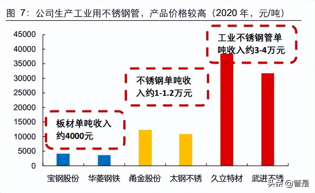 江苏工业用不锈钢管价格，市场动态与影响因素分析