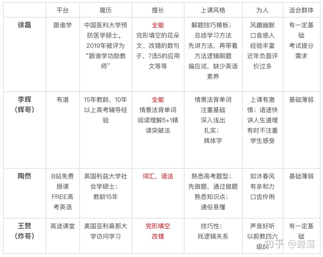 江苏高自考网课平台对比，探究哪个网课更好