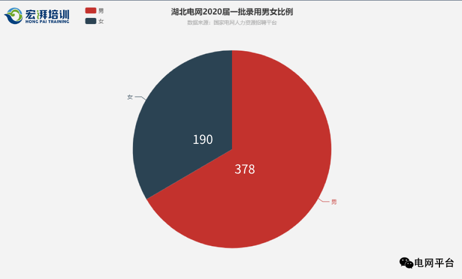 江苏电网公务员报考条件详解