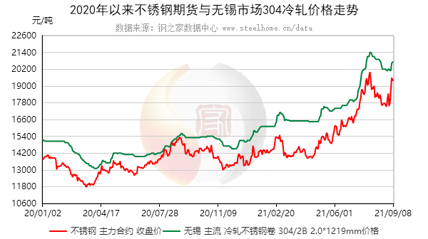 江苏代南不锈钢管价格研究，市场趋势、影响因素与价格分析