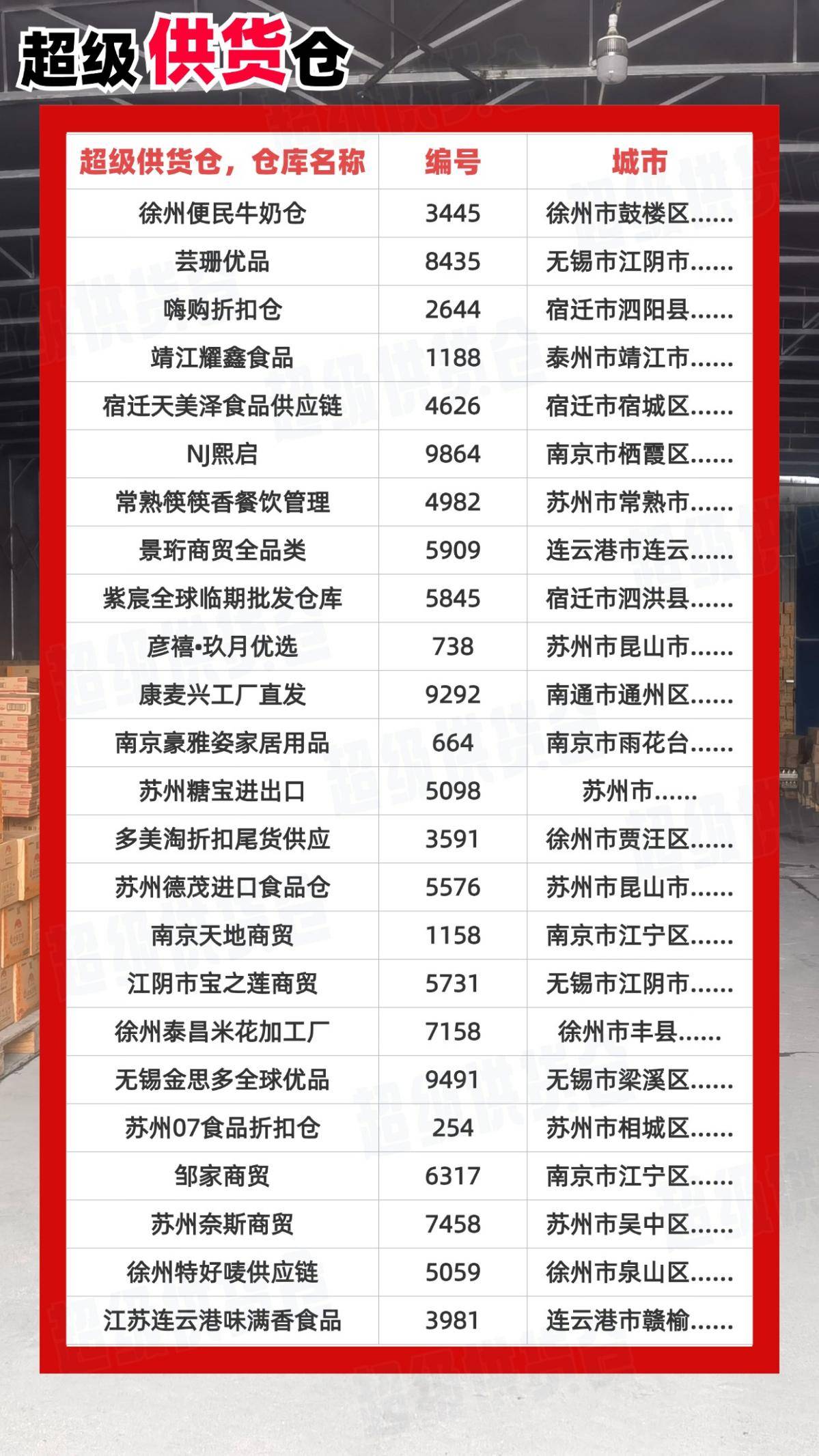 江苏常用百货批发市场深度解析