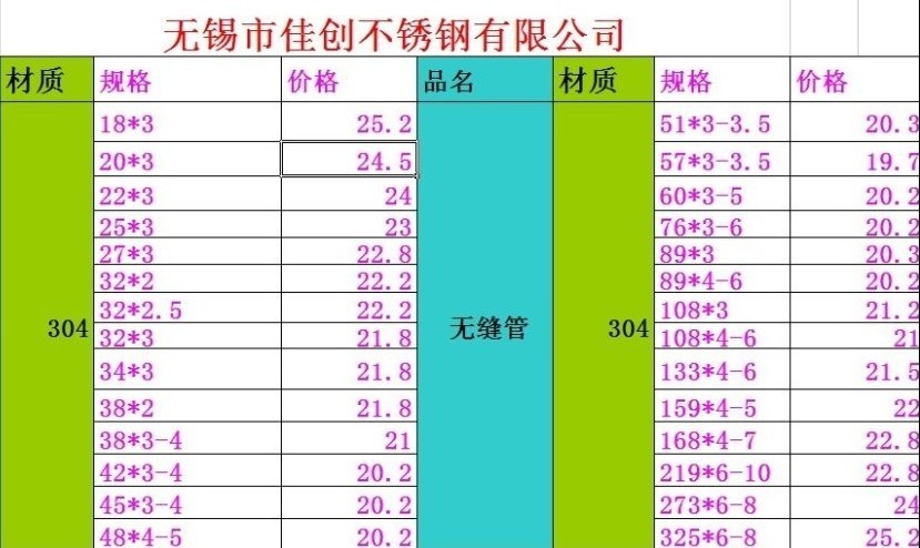 江苏常见不锈钢管价格解析