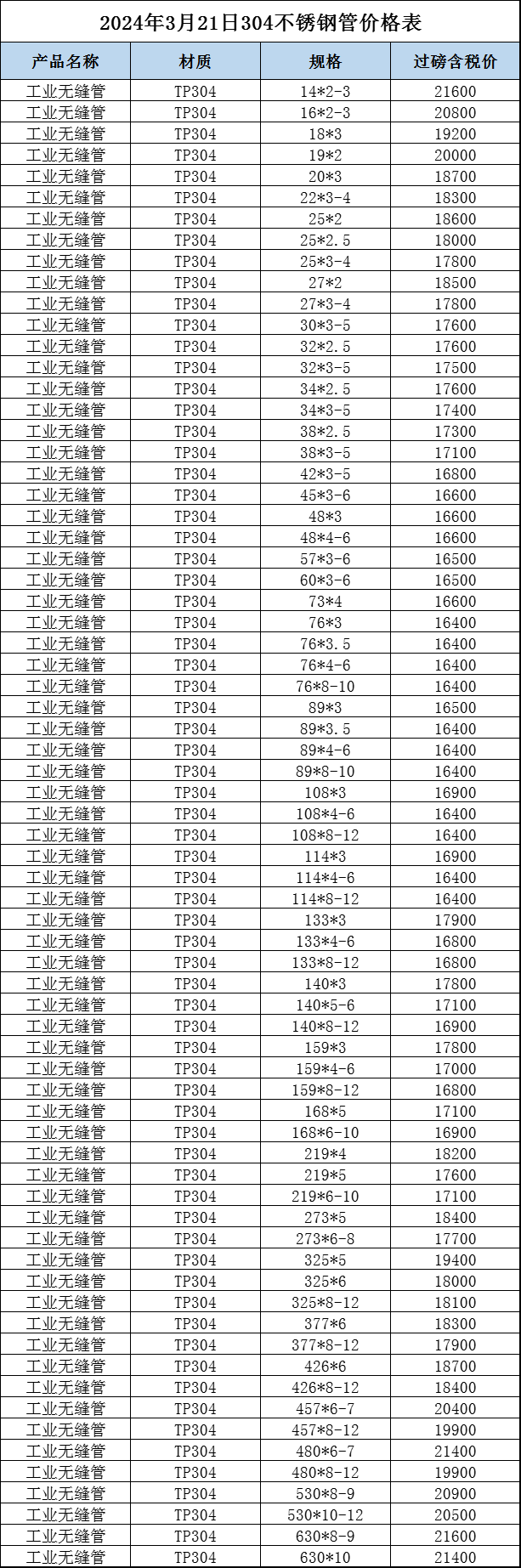 江苏常见不锈钢管报价分析