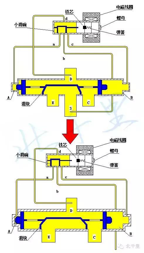 江苏不锈钢截止阀拆卸详解
