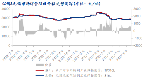 江苏不锈钢管帽价格深度解析